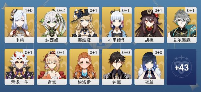 原神35黄 23角色黄 12武器黄 18五星角色 11五星武器 女主 60级