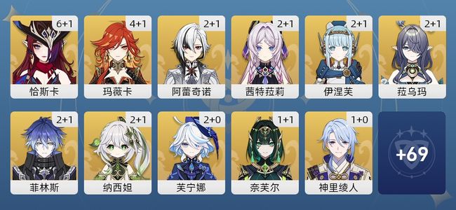 原神96黄 77角色黄 19武器黄 35五星角色 19五星武器 男主 58级