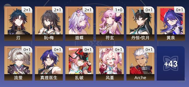 崩坏：星穹铁道96黄 53角色黄 43光锥黄 32五星角色 23五星光锥 70级 女主