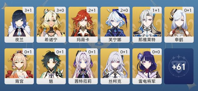 原神64黄 50角色黄 14武器黄 26五星角色 11五星武器 女主 60级