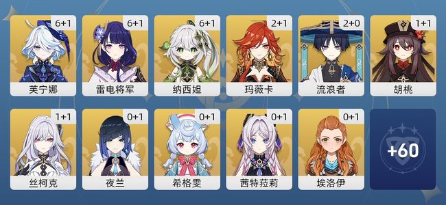 原神94黄 70角色黄 24武器黄 24五星角色 15五星武器 女主 60级