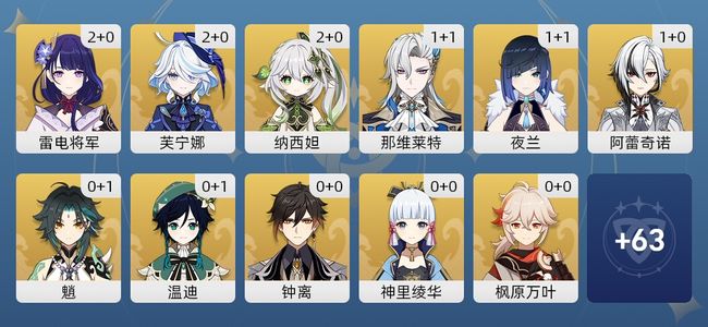 原神66黄 53角色黄 13武器黄 29五星角色 11五星武器 女主 60级