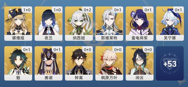原神47黄 32角色黄 15武器黄 22五星角色 12五星武器 女主 60级