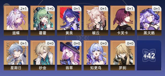 崩坏：星穹铁道68黄 41角色黄 27光锥黄 31五星角色 14五星光锥 70级 女主