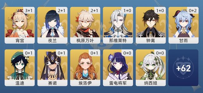 原神73黄 55角色黄 18武器黄 30五星角色 14五星武器 女主 60级