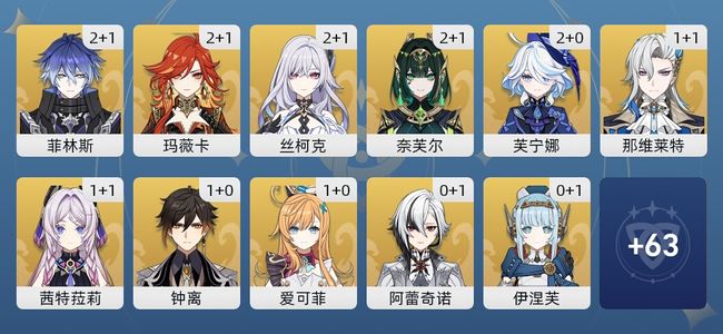 原神72黄 60角色黄 12武器黄 28五星角色 12五星武器 男主 60级