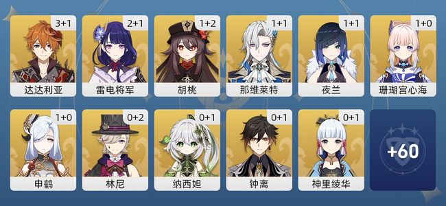 原神82黄 58角色黄 24武器黄 31五星角色 18五星武器 女主 60级