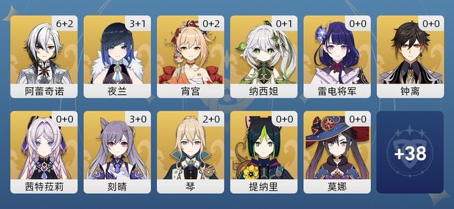 原神36黄 27角色黄 9武器黄 13五星角色 6五星武器 女主 59级