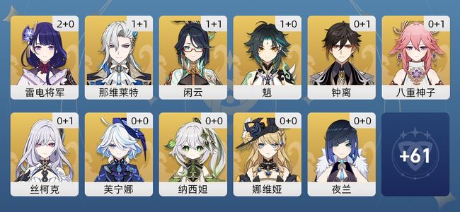 原神54黄 43角色黄 11武器黄 26五星角色 11五星武器 女主 60级
