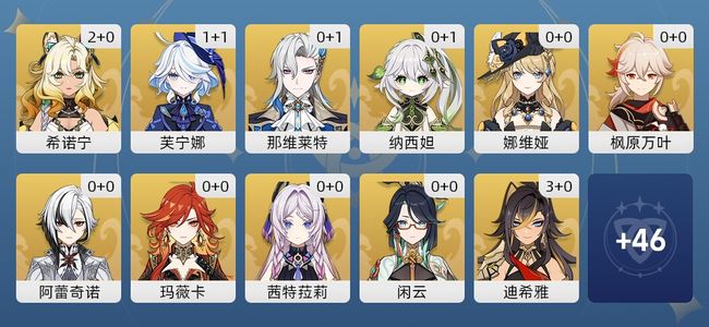 原神28黄 23角色黄 5武器黄 16五星角色 5五星武器 女主 59级