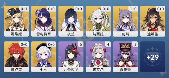 原神10黄 9角色黄 1武器黄 8五星角色 1五星武器 女主 54级