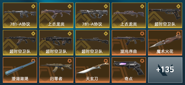 无畏契约70橙皮 8金皮 32紫皮 149皮肤 201300皮肤总价值 1975已用源晶 黄金