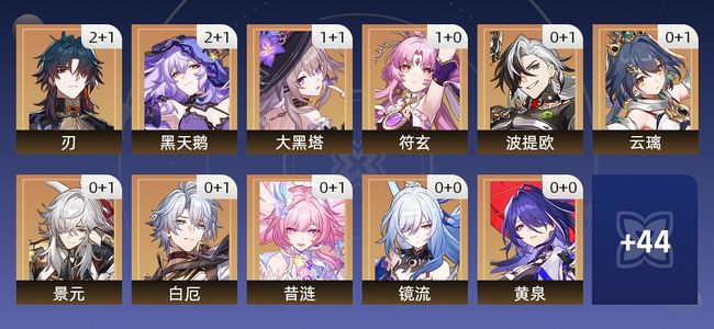 崩坏：星穹铁道102黄 54角色黄 48光锥黄 33五星角色 20五星光锥 70级 女主