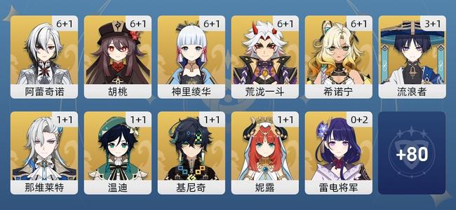 原神151黄 109角色黄 42武器黄 43五星角色 37五星武器 女主 60级