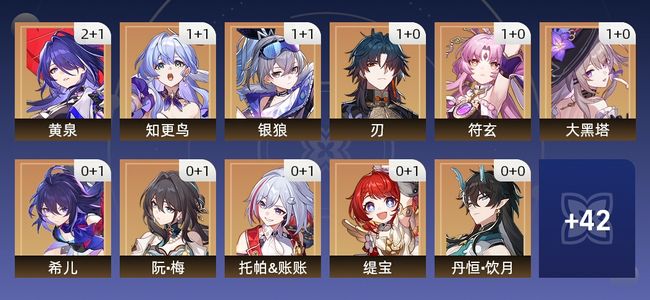 崩坏：星穹铁道89黄 48角色黄 41光锥黄 31五星角色 17五星光锥 70级 女主