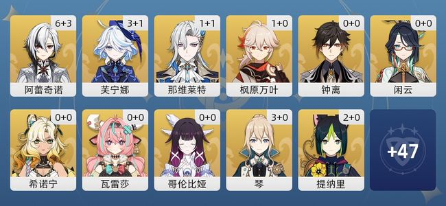 原神44黄 37角色黄 7武器黄 18五星角色 5五星武器 男主 59级