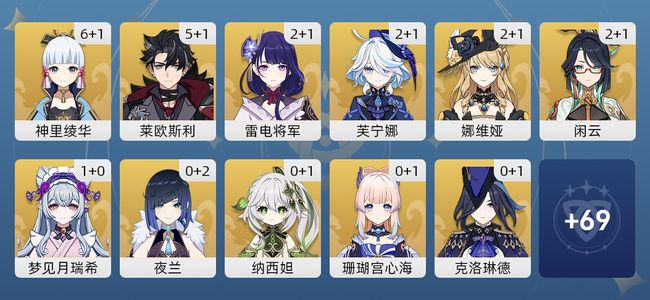 原神92黄 70角色黄 22武器黄 34五星角色 20五星武器 女主 60级