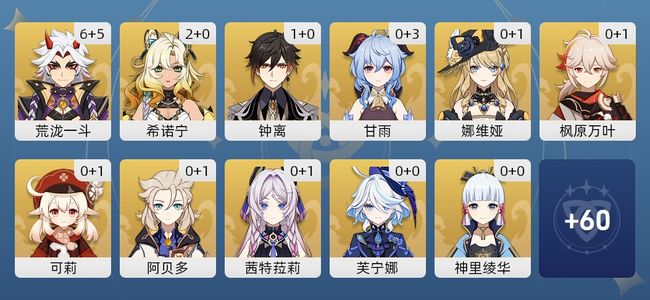 原神76黄 51角色黄 25武器黄 28五星角色 12五星武器 男主 60级