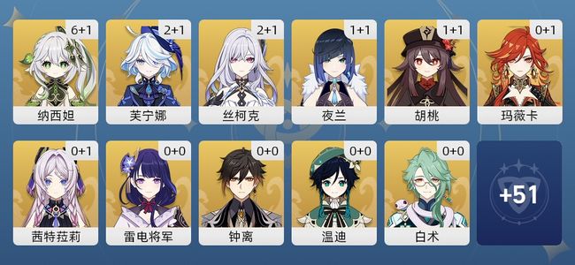 原神55黄 44角色黄 11武器黄 19五星角色 11五星武器 男主 60级