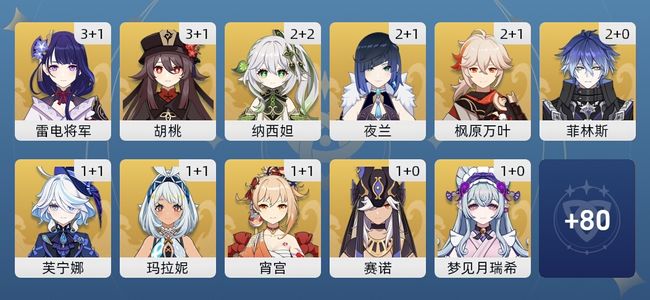 原神119黄 88角色黄 31武器黄 45五星角色 24五星武器 男主 60级