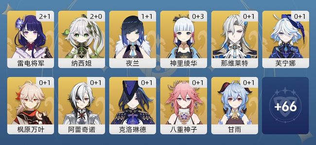 原神82黄 55角色黄 27武器黄 31五星角色 24五星武器 女主 60级