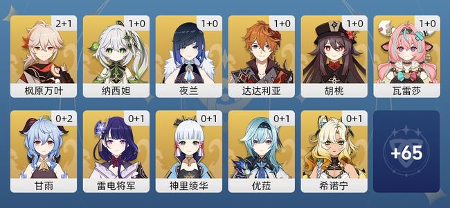 原神75黄 49角色黄 23武器黄 31五星角色 17五星武器 女主 60级