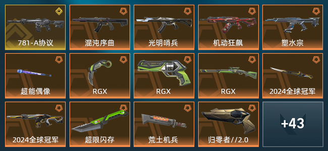 无畏契约14橙皮 1金皮 2紫皮 57皮肤 28230皮肤总价值 730已用源晶 铂金