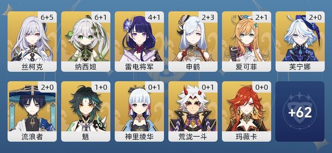 原神91黄 72角色黄 19武器黄 28五星角色 12五星武器 女主 60级