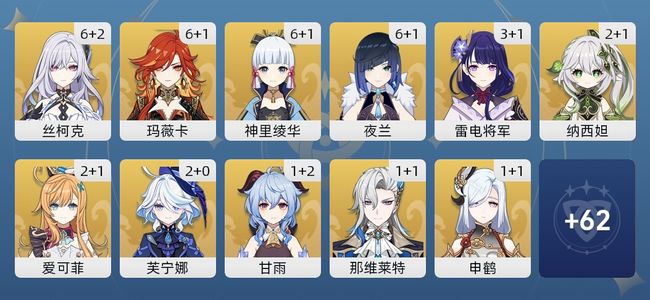 原神111黄 88角色黄 23武器黄 28五星角色 21五星武器 男主 60级