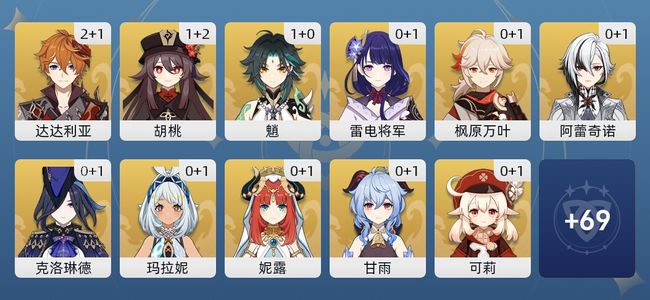 原神79黄 56角色黄 23武器黄 36五星角色 21五星武器 男主 60级