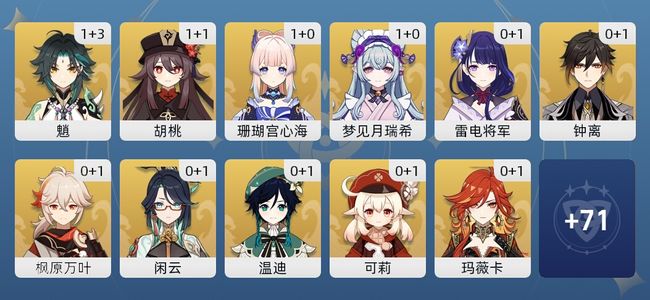 原神75黄 57角色黄 18武器黄 38五星角色 15五星武器 男主 60级