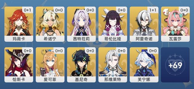 原神66黄 55角色黄 11武器黄 33五星角色 11五星武器 女主 60级