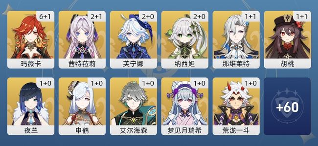 原神77黄 64角色黄 13武器黄 28五星角色 13五星武器 女主 60级