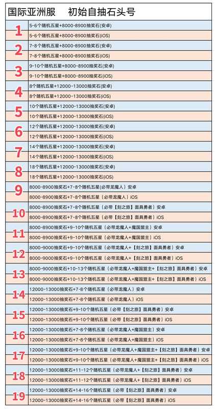 关于我转生变成史莱姆这档事国际亚洲服具体资源看图2