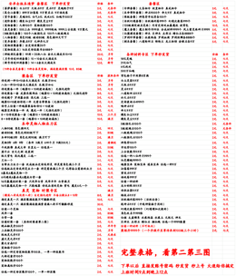 全版本套餐装备宠物真灵·秒发货
