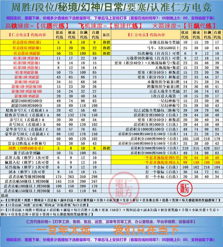 火影忍者任意段位到影1 效率代
