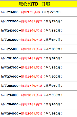 魔物娘TD（外服）モンスター娘TD大量资源
