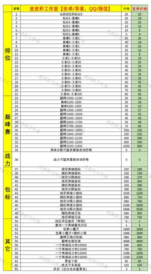 王者荣耀王者接全业务看图首单特惠