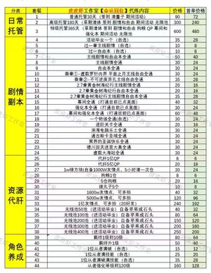 命运冠位指定（FGO）【苹果版】FGO接全业务 看图首单特惠