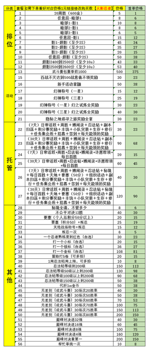 火影忍者火影接全业务 看图首单特惠