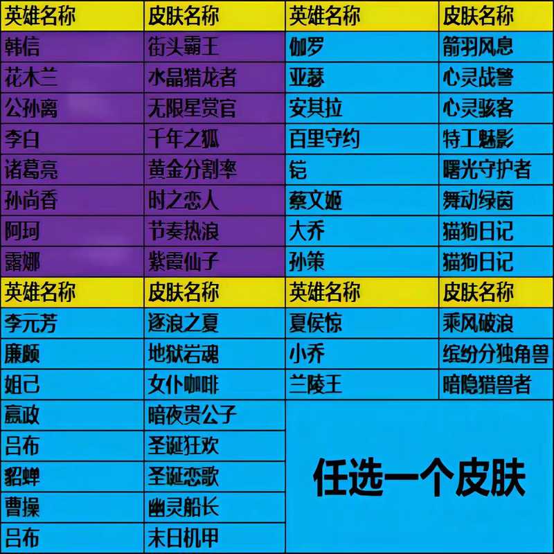 王者荣耀【担保】特价铭文号金币号高资源可选