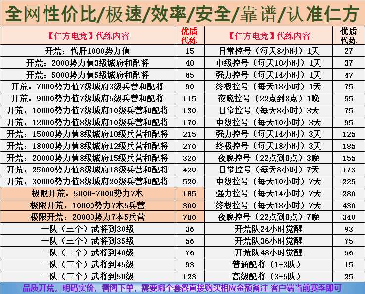 率土之滨率土之滨价格全打下来 质量开荒