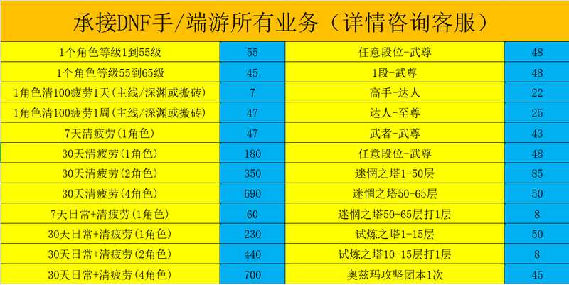 地下城与勇士：起源DNF手端代肝代刷所有业务