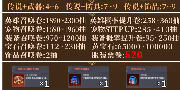 七骑士2（外服）港澳台区 初始号
