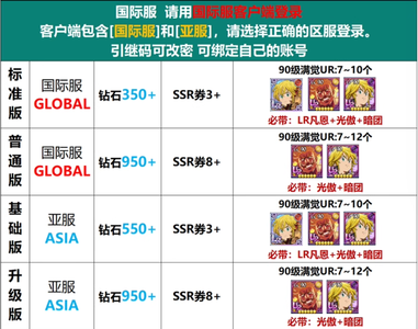 七大罪：光与暗之交战（外服）国际服亚服区全球区多规格可选