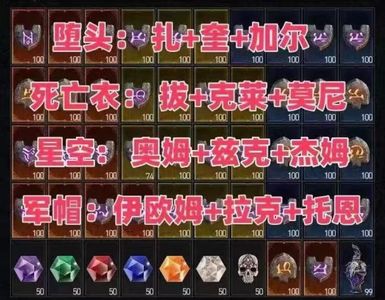 暗黑破坏神4（国际服）稀有符文任选6个任选$永恒服