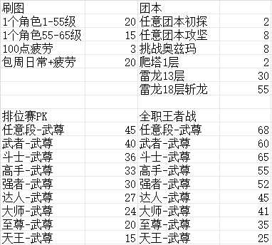 地下城与勇士：起源雷龙麦格斯13层