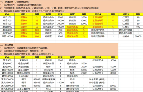 秦皇汉武20日⭐秦皇58区⭐各种开局号