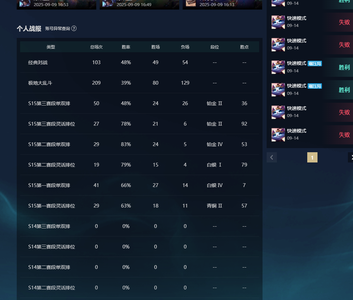 英雄联盟（LOL）【白金】艾欧尼亚英雄129皮肤11铂金