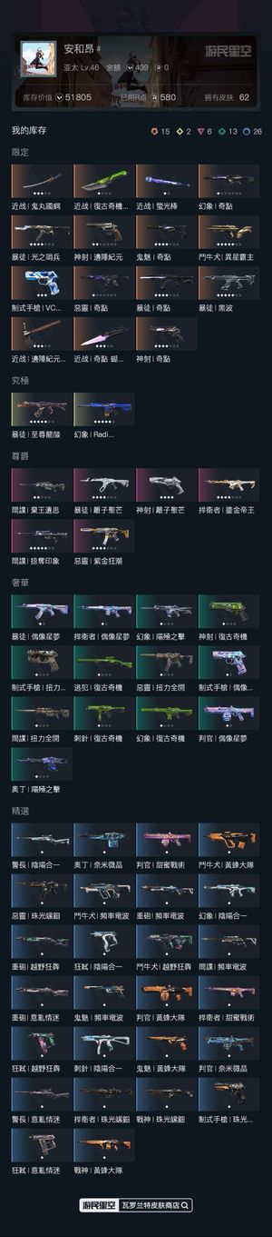 瓦罗兰特库存价值51805
